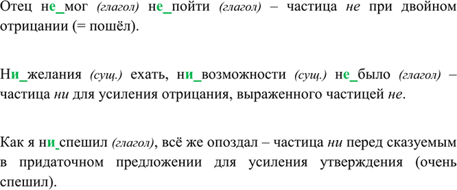 Изображение Отец не мог (глагол) не пойти (глагол) – частица не при двойном отрицании (= пошёл).  Ни желания...