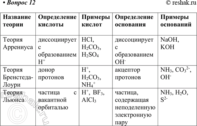 Изображение 12. Заполните таблицу «Теории кислот и оснований».    Название теории  Теория Аррениуса ...