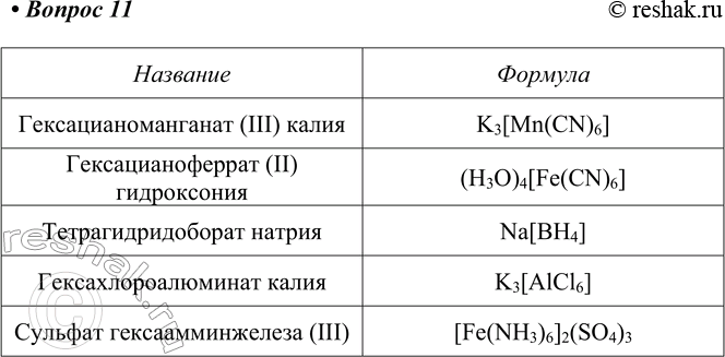 Изображение 11. Составьте формулы следующих веществ: гексацианоманганата(ІІІ) калия,...