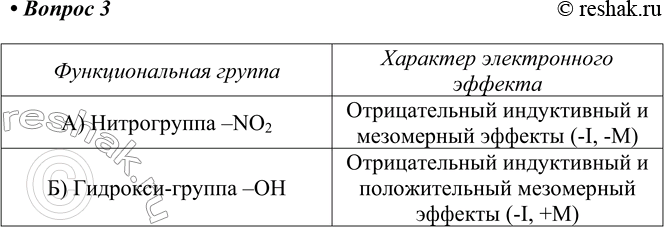 Изображение 3. Приведите пример группы атомов, индуктивный и мезомерный эффекты которых имеют: а)...