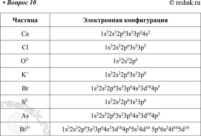 Изображение 10. Составьте электронные конфигурации атома кальция, атома хлора, иона О2-, иона К+, атома...