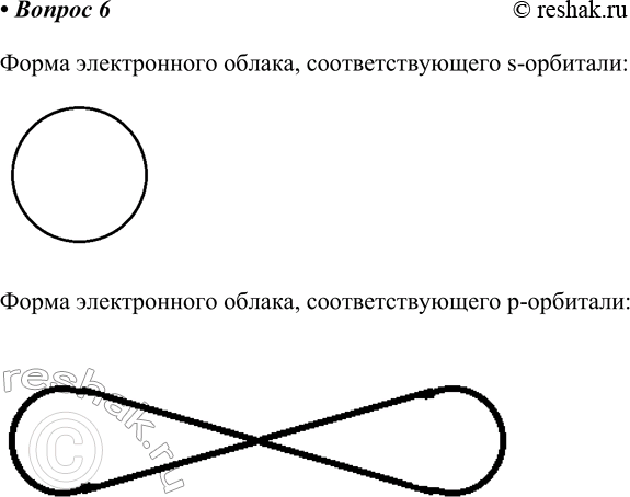 Изображение 6. Какую форму имеют электронные облака, соответствующие S- и р-орбиталям?    Форма...