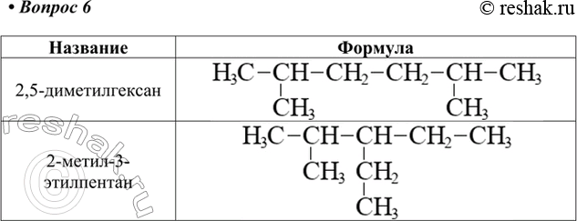 Изображение 6. Напишите структурные формулы: а) 2,5-диметилгексана; б)...