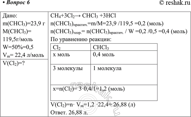 Изображение 6. Определите объём хлора (н. у.), который потребуется для получения 23,9 г хлороформа из метана,...