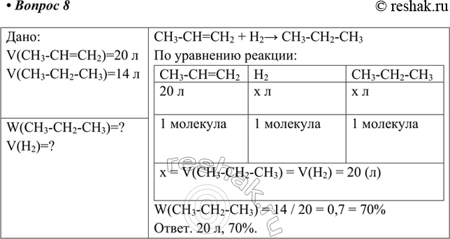 Изображение 8. При гидрировании 20 л пропена образовалось 14 л пропана. Рассчитайте выход продукта реакции...