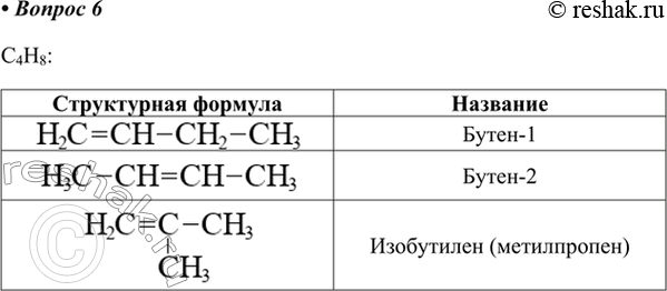 Изображение 6. Напишите структурные формулы всех непредельных углеводородов состава С4Н8 и назовите их.    C4H8:  Название  Бутен-1  Бутен-2  Изобутилен...