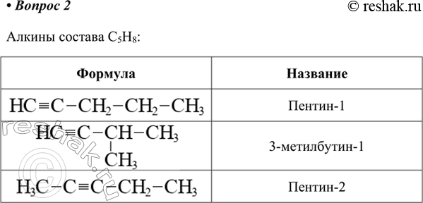 Изображение 2. Напишите структурные формулы всех алкинов состава С5Н8 и назовите их.    Алкины состава C5H8  Название  Пентин-1  3-метилбутин-1 ...