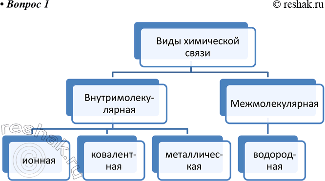 Изображение 1. Какие виды химических связей вы знаете?    Внутримолекулярная  ионная  ковалентная  металлическая    Межмолекулярная ...