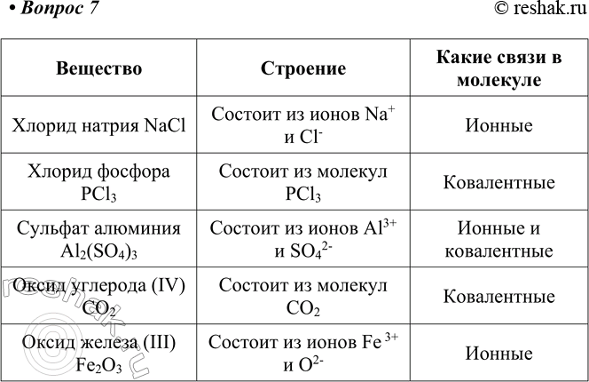 Изображение 7. Как построены хлорид натрия, хлорид фосфора(ІІІ), сульфат алюминия, оксид углерода(ІV),...