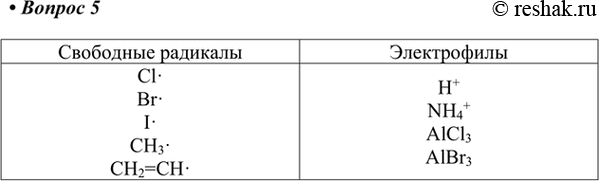 Изображение 5. Приведите примеры свободных радикалов, электрофилов.    Свободные радикалы  Cl·  Br·  I·  CH3·  CH2=CH·  Электрофилы  H+  NH4+  AlCl3 ...