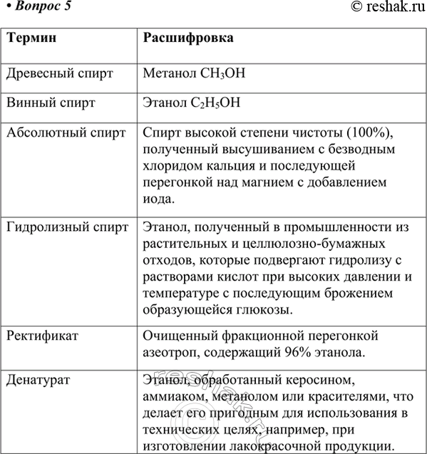 Изображение 5. Какой спирт называют древесным, винным, абсолютным, гидролизным, ректификатом,...