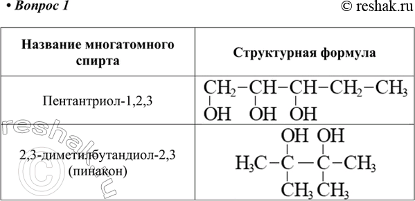 Изображение 1. Изобразите формулы следующих многоатомных спиртов: пентантриол-1,2,3; 2,3-диметилбутандиол-2,3...