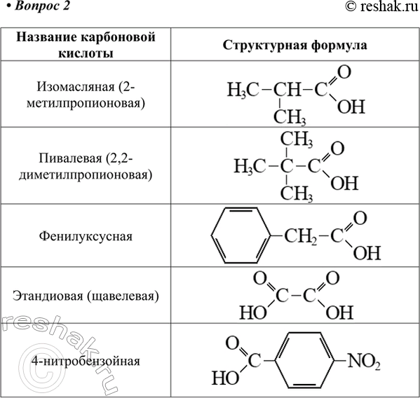 Изображение 2. Изобразите структурные формулы изомасляной (2-метилпропионовой), пивалевой...