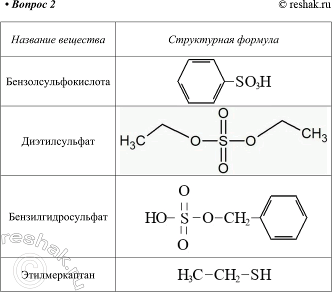 Изображение 2. Изобразите структурные формулы бензолсульфокислоты, диэтилсульфата,...