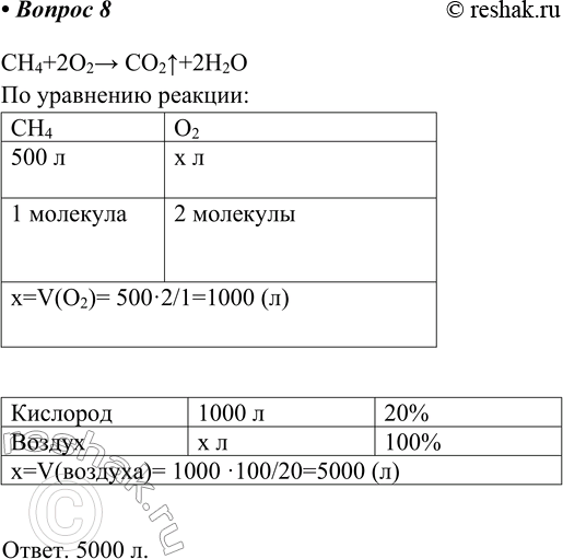 Изображение 8. Вычислите объём воздуха, содержащего 20% кислорода по объёму, который необходим для сжигания 500 л метана.    CH4+2O2> CO2^+2H2O  Ответ. 5000...