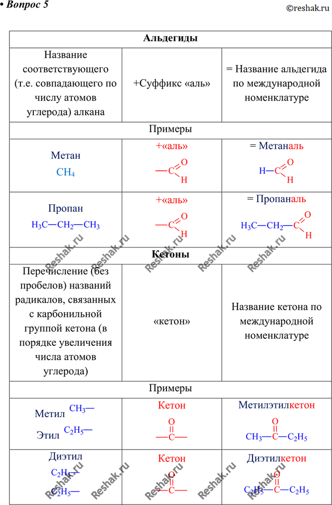 Изображение 5 Как, по вашему мнению, образуются названия альдегидов и кетонов по международной...