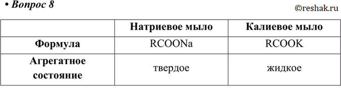 Изображение Параграф 13 Вопрос 8 ГДЗ Габриелян 10 класс (базовый уровень)