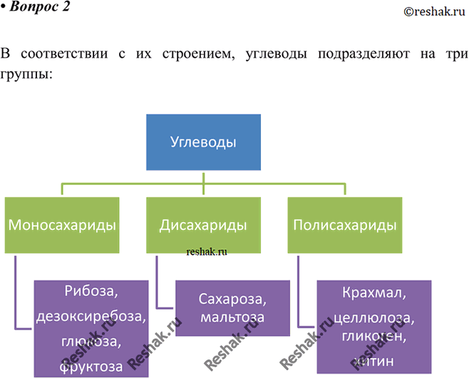 Изображение Параграф 14 Вопрос 2 ГДЗ Габриелян 10 класс (базовый уровень)