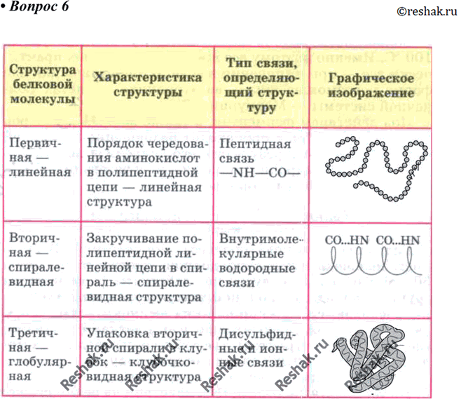 Изображение Параграф 17 Вопрос 6 ГДЗ Габриелян 10 класс (базовый уровень)