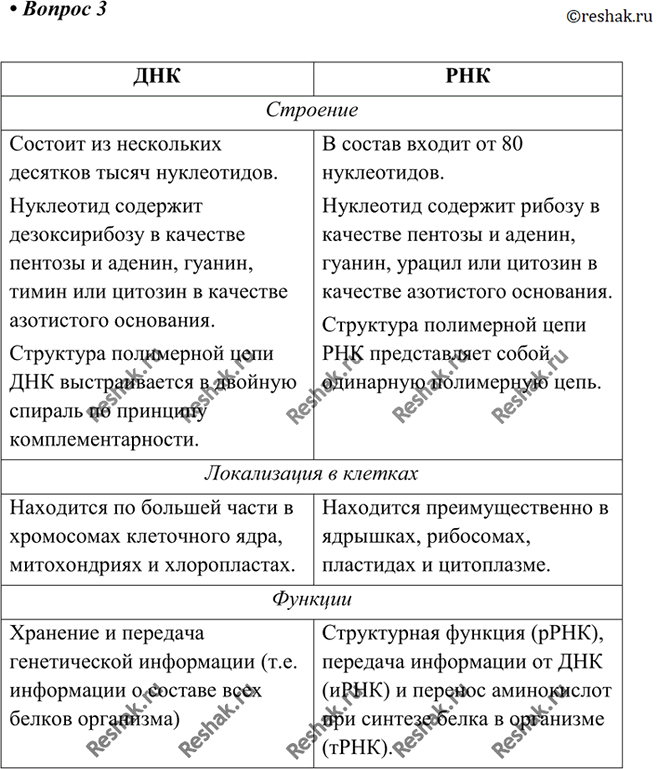 Изображение Параграф 18 Вопрос 3 ГДЗ Габриелян 10 класс (базовый уровень)