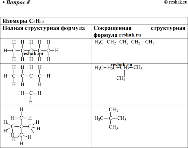 Изображение 8 Возможно существование трех изомеров состава С5Н12. Запишите их полные и сокращенные структурные...