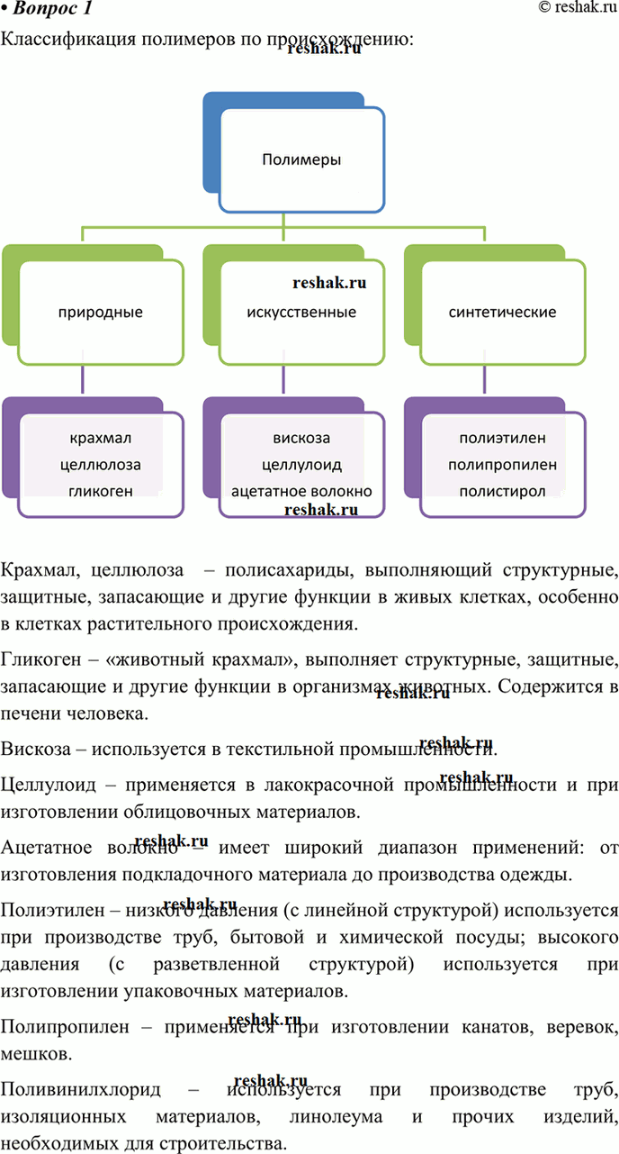 Изображение 1 Как классифицируют полимеры по происхождению? Приведите примеры известных вам...