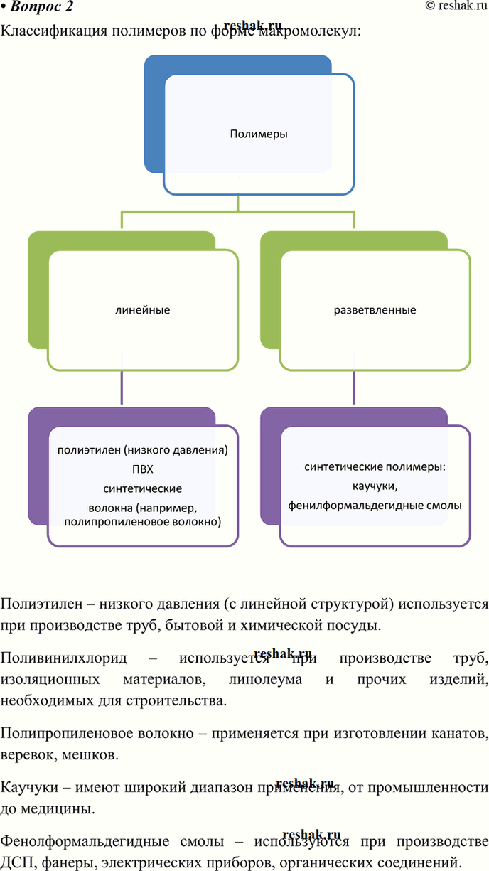 Изображение 2 Как классифицируют полимеры по форме макромолекул? Приведите примеры известных вам...