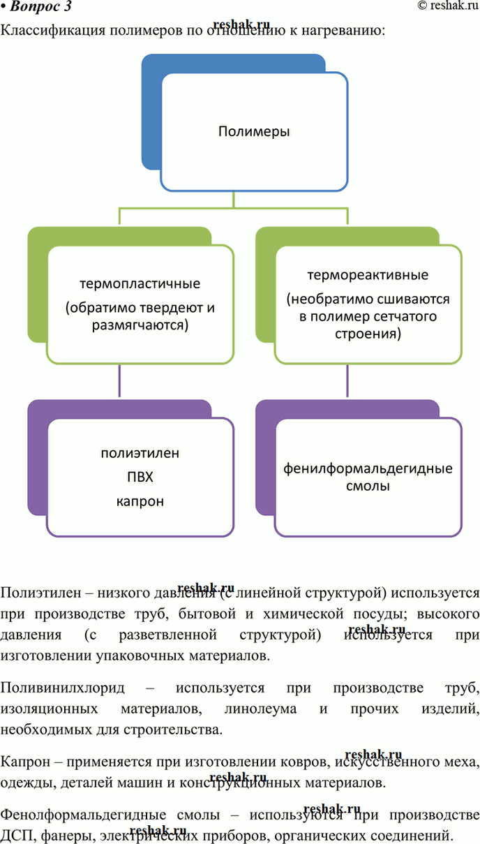 Изображение 3 Как классифицируют полимеры по отношению к нагреванию? Приведите примеры известных вам...