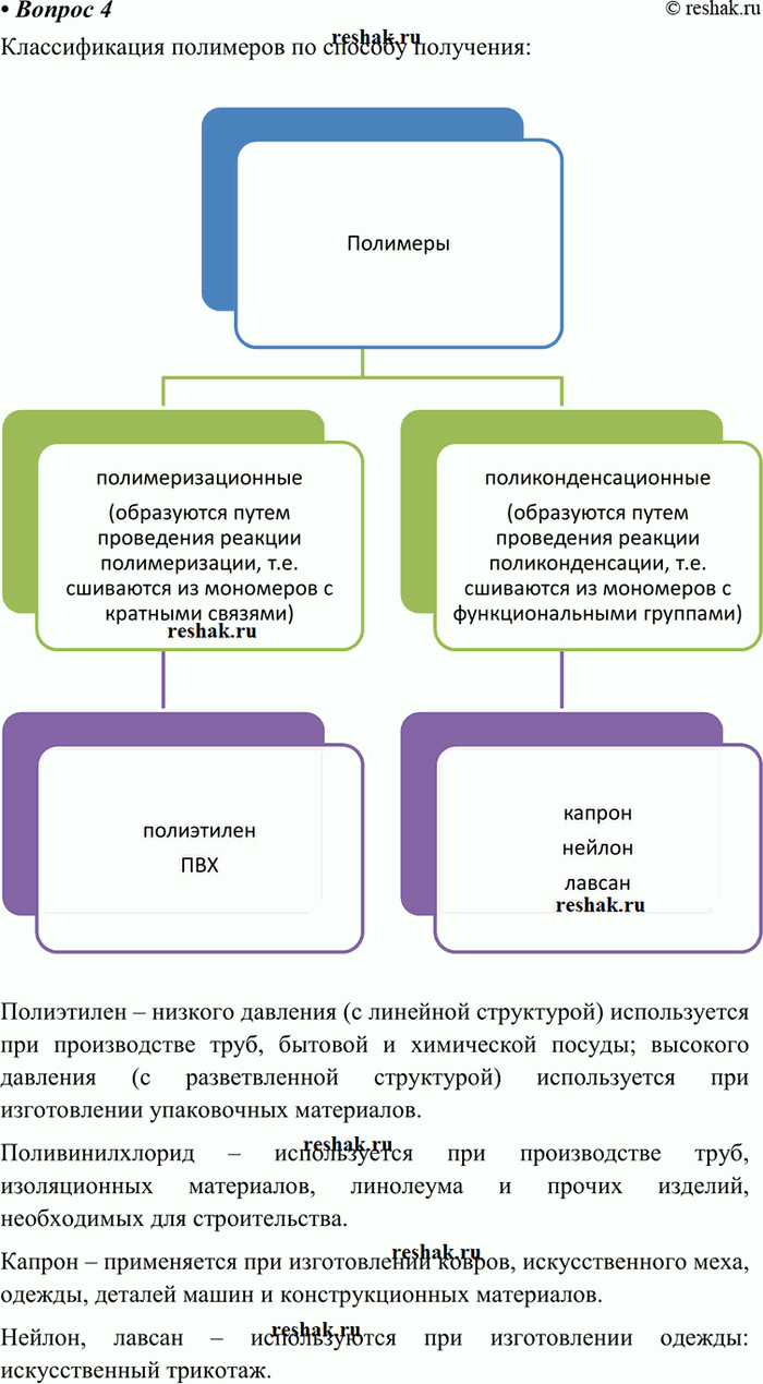 Изображение 4 Как классифицируют полимеры по способу получения? Приведите примеры известных вам...