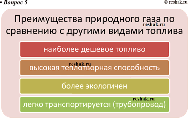 Изображение Параграф 3 Вопрос 5 ГДЗ Габриелян 10 класс (базовый уровень)