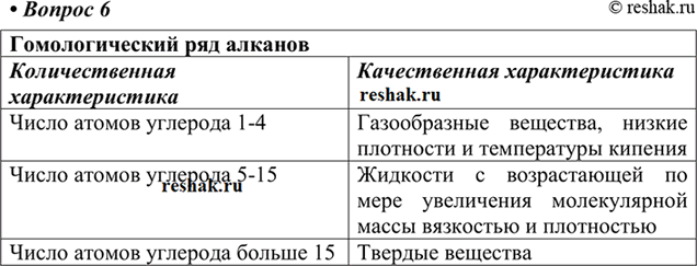 Изображение 6 Проиллюстрируйте закон перехода количественных отношений в качественные на примере гомологического ряда...