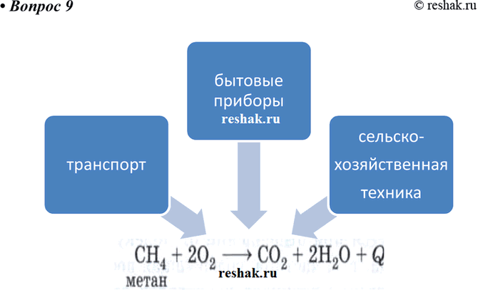 Изображение Параграф 3 Вопрос 9 ГДЗ Габриелян 10 класс (базовый уровень)