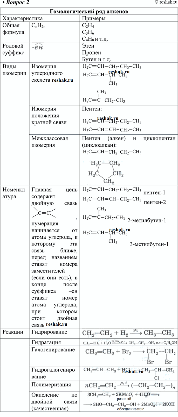 Изображение 2 Дайте характеристику гомологического ряда алкенов согласно плану: а) общая формула; б) родовой суффикс; в) виды изомерии; г) номенклатура; д) характерные...