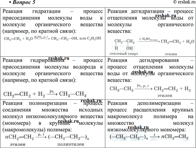 Изображение 5 Найдите химические термины-антонимы в названиях реакций, характерующих химические свойства и способы полу чения этилена. Дайте их...