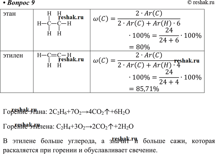 Изображение 9 Этилен горит светящим пламенем в отличие от бесцветного пламени этана. Почему? Ответ...