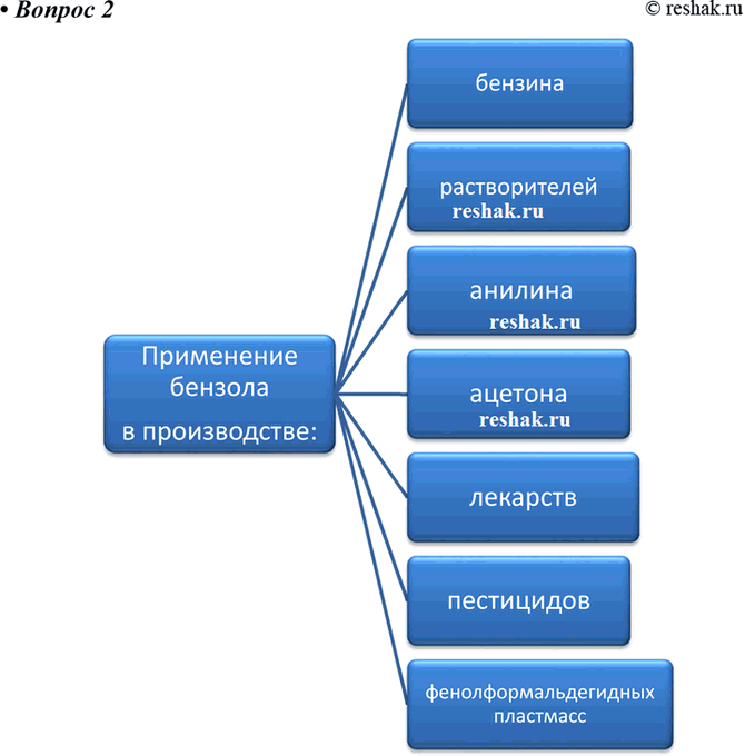 Изображение Параграф 7 Вопрос 2 ГДЗ Габриелян 10 класс (базовый уровень)