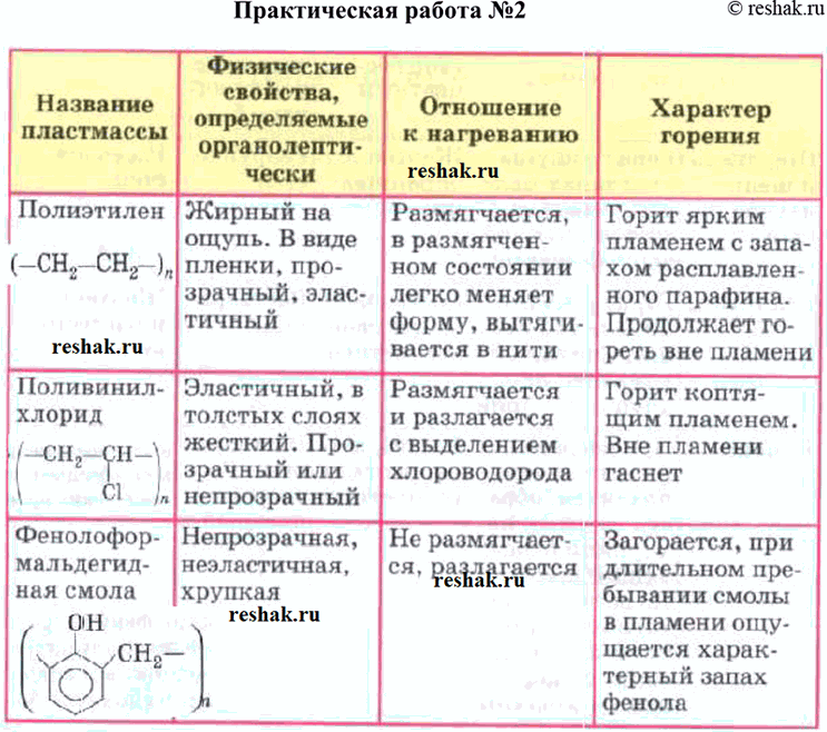 Изображение Распознавание пластмасс и волокон  Задание 1    Вам предложены образцы двух пластмасс из...