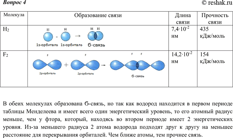 Изображение 4 Сравните длины связей в молекулах водорода и фтора. Чем вызвано их различие?    В обеих...