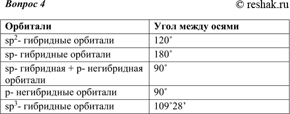 Изображение 4 Чему равны углы между осями углеродного атома для:  а) sp2-гибридных орбиталей;  б) sp-гибридных...