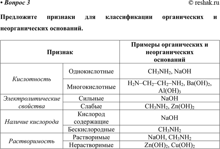 Изображение 3	Запишите уравнения всех возможных реакций, с помощью которых можно получить сульфат железа (II). Для реакций обмена составьте ионные...