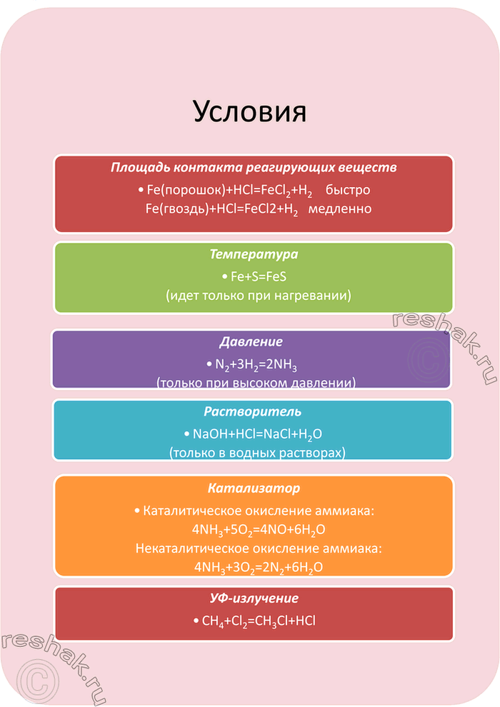 Изображение 2 Вспомните из курса химии основной школы признаки и условия течения химических реакций. Приведите...