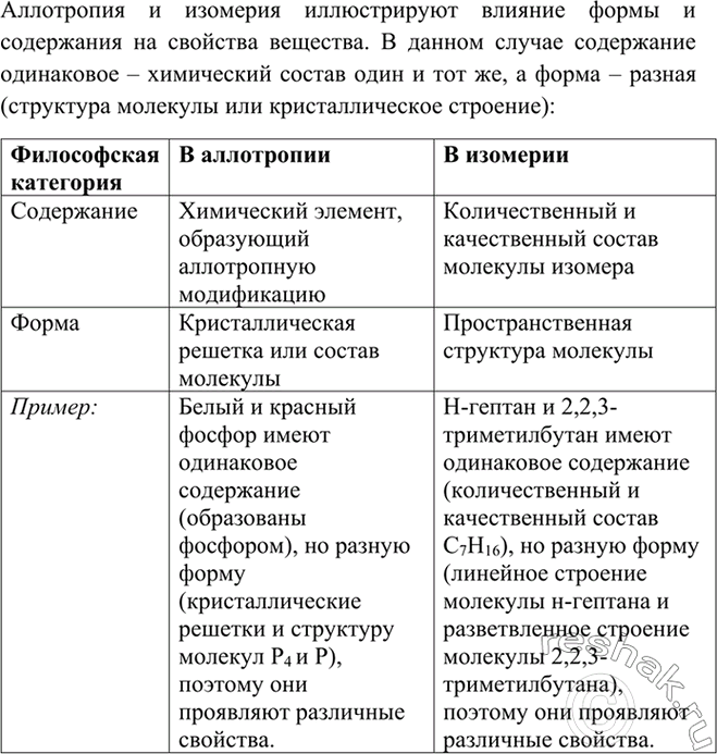 Изображение 7 Раскройте на конкретных примерах аллотропии и изомерии категории формы и содержания.   ...