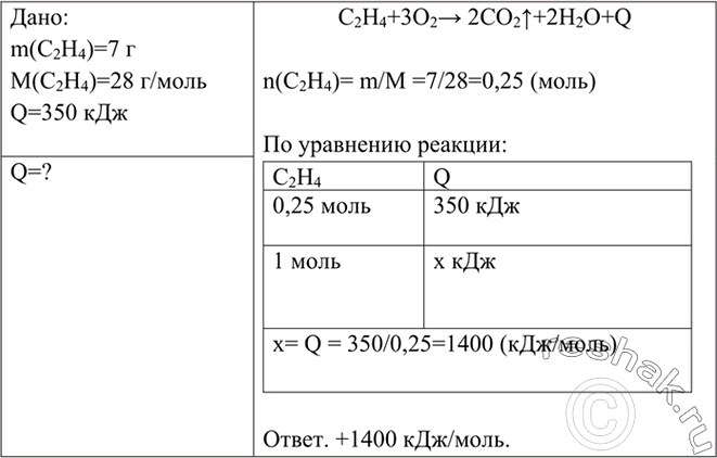 Изображение 8 При сгорании 7 г этилена выделяется 350 кДж теплоты. Определите тепловой эффект...