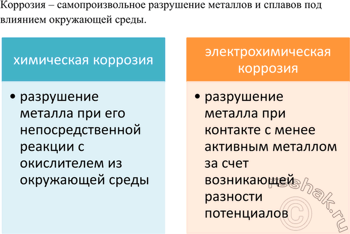 Изображение 6	Что такое коррозия металлов? Какие виды коррозии различают?    Коррозия – самопроизвольное разрушение металлов и сплавов под влиянием окружающей...