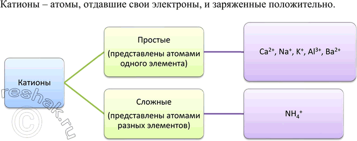 Изображение Параграф 3 Вопрос 4 ГДЗ Габриелян 11 класс (базовый уровень)