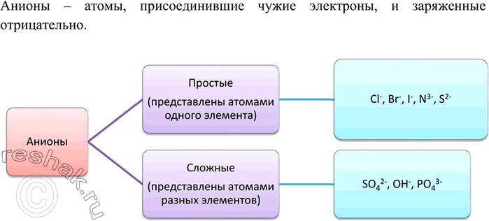 Изображение Параграф 3 Вопрос 5 ГДЗ Габриелян 11 класс (базовый уровень)