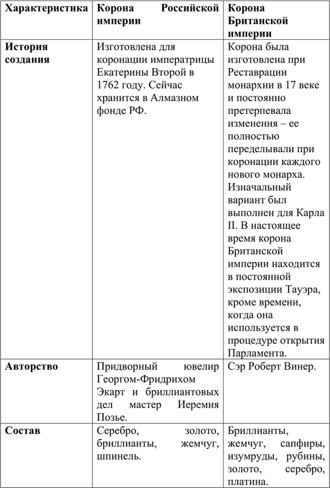Изображение 11 Сравните императорские короны Британской империи и Российской империи по истории...