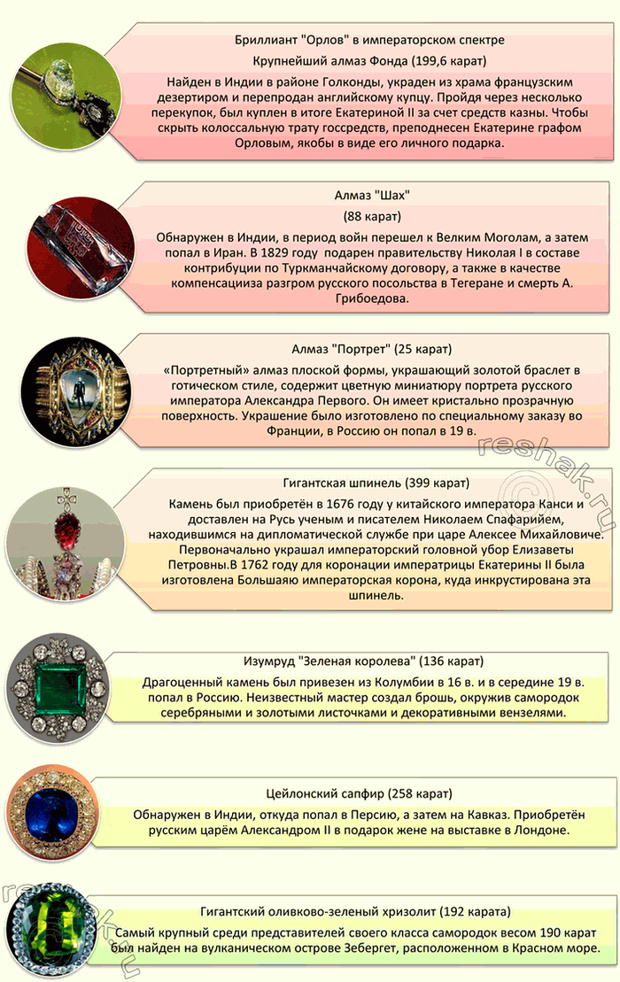Изображение 9	Приготовьте сообщение на тему 