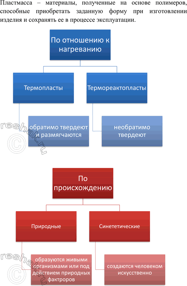 Изображение 4	Что такое пластмассы? На какие группы их делят: а) по отношению к нагреванию; б) по...
