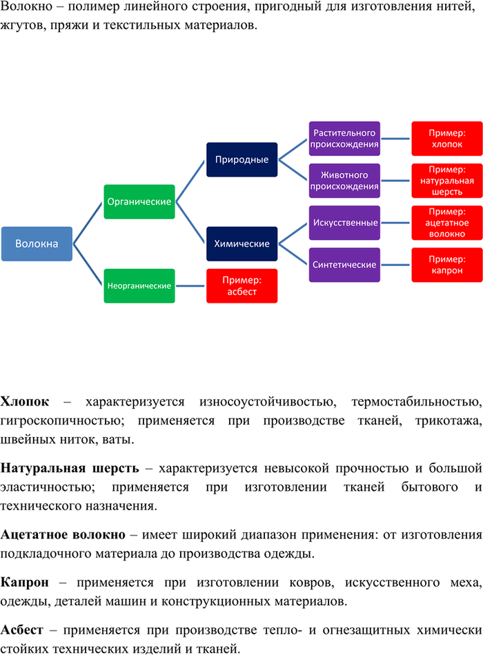 Изображение 4	Что такое пластмассы? На какие группы их делят: а) по отношению к нагреванию; б) по...